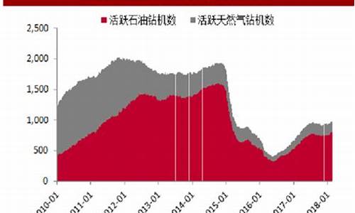 近期原油价格走势分析_近期原油价格会上涨吗