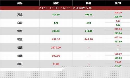 2017年金价今天什么价格_2017年铑金价格