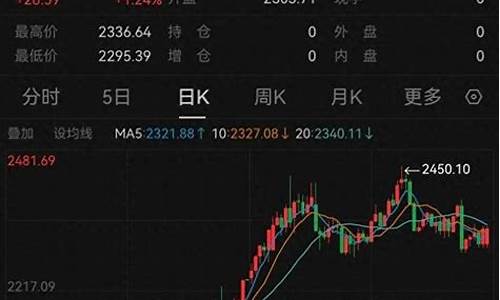 金价回升原因_金价下跌还是回调