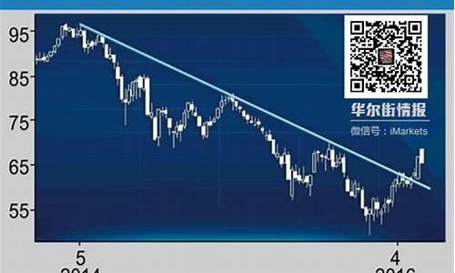 预计下一轮油价是涨是跌?_预估下次油价涨跌