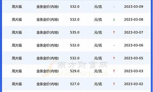 重庆金价2013_重庆金价格今日最新价2023
