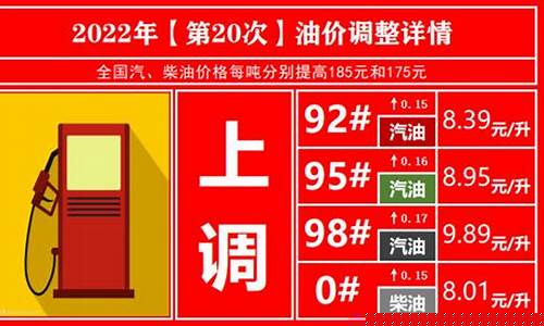 奉贤地区最新油价92号_奉贤地区最新油价