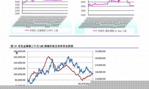 27号之后的油价会涨吗_27号之后的油价
