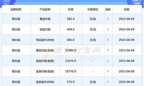 周大福金价10月6号多少钱_周大福金价10月6号