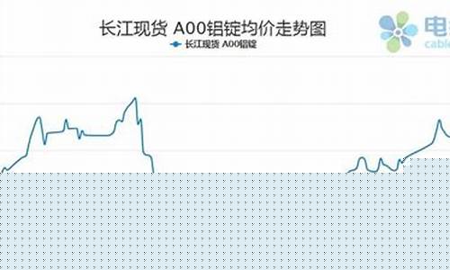 目前铝合金价格_2022铝合金价格