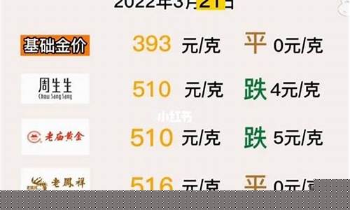 香港99999黄金多少钱一克_香港九九九饰白金价