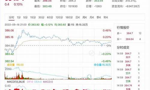 注金价格最新行情_注金是什么黄金