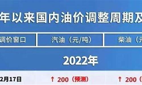 油价四连涨船怎么办_油价四连涨 加满一箱...