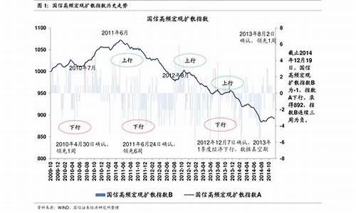 2020年山西油价_2021山西历史油价记录