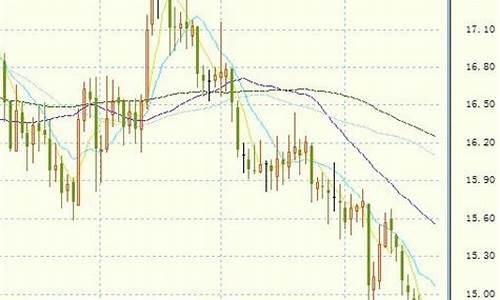 预言金价大跌的原因_未来金价预测