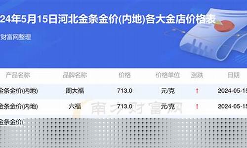 秦皇岛金子回收价今日价格_河北省秦皇岛金价