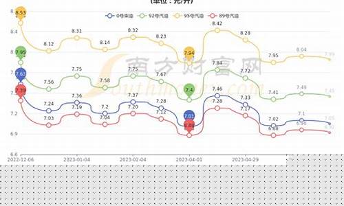 山东青岛油价查询_山东青岛油价查询最新消息