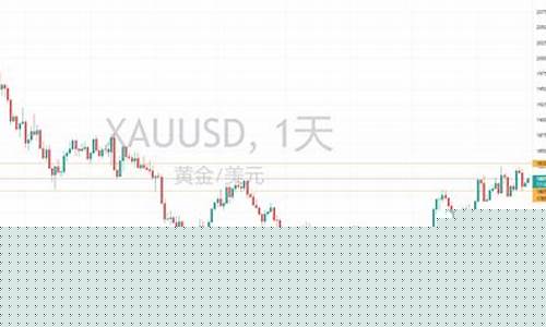 金价持稳1255关口_金价持续走强