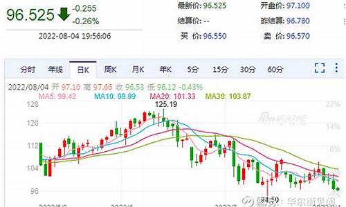 沙特油价多少钱_沙特油价30美元以下加油