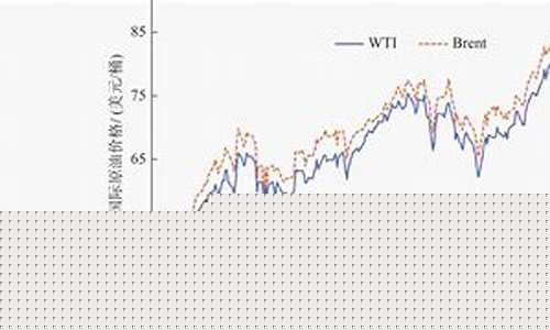 世界石油最新价格消息_世界石油价格东方财富
