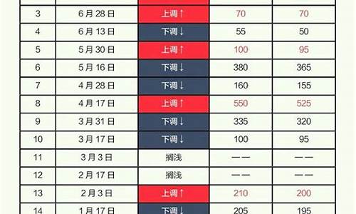 中国油价涨跌是谁控制的_油价是谁管得孔的