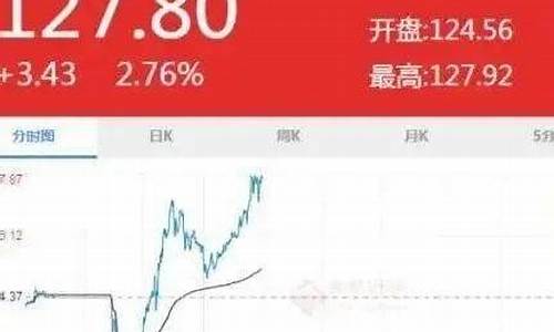河北衡水今日油价_衡水油价调整标准