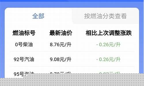 河南商丘油价报表_河南商丘今日油价