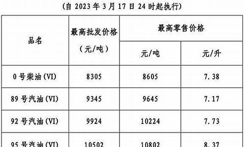 2120广东油价_广东油价2020