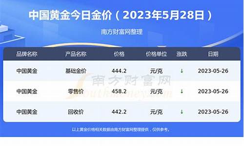 北今日金价_北海今天金价多少
