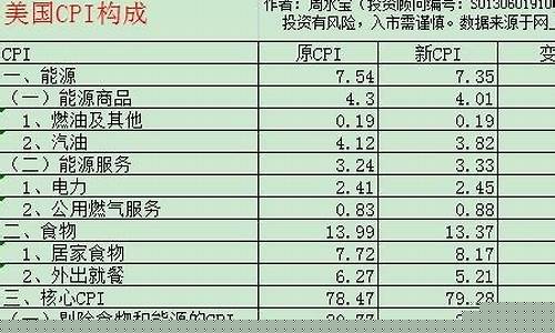 调控油价是哪个部门_国家调控油价