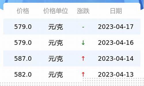石家庄潮宏基金价格查询_潮宏基金店是哪个国家的