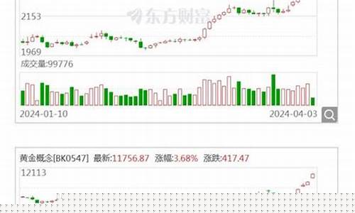 明牌首饰今日金价_国际金价明牌珠宝