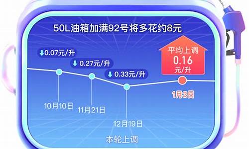 平安集团油价补贴_平安 加油优惠