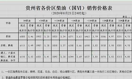 贵州油价最新消息价格走势_贵州油价最新消息价格