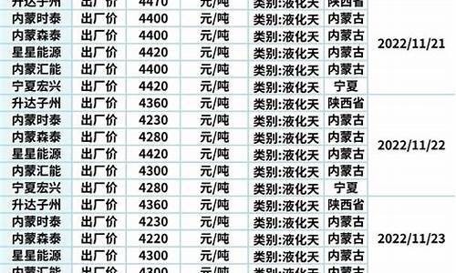 张家口天然气价格多少钱一方_张家口天然气专用油价格