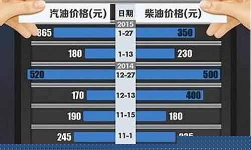 我国历年成品油价格_成品油价历史