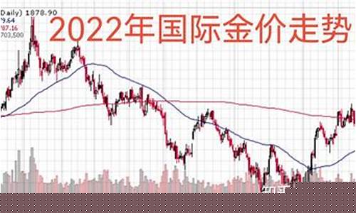 国际金价24小时实时走势图_国际金价1720尾盘