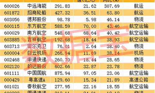 包头油价下跌名单公布_包头油价下跌名单