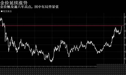 2013年以来金价变化_2013年金子价格
