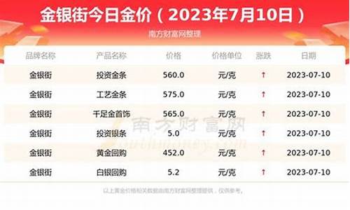 哪里关注银行金价_在哪看银行金条价格