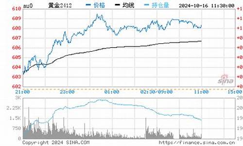 广东各地金价走势最新_广东金价多少