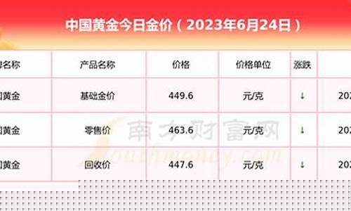 2023杭州金价_杭州金价多少