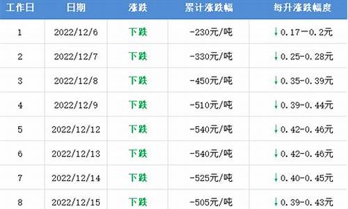 东明县油价_2019东明油价