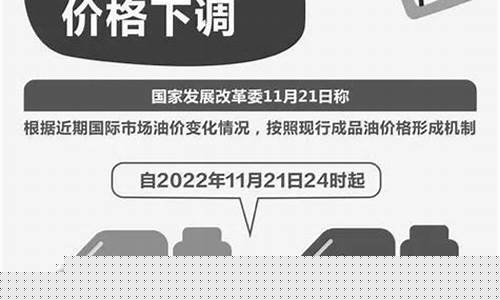 石化本月油价调整最新消息_石化本月油价调整