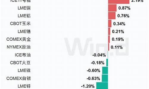 广州今日金价查询_广州金价最新行情早报