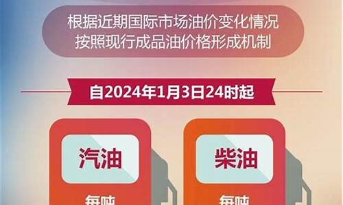 兰州当前油价_兰州油价破10元