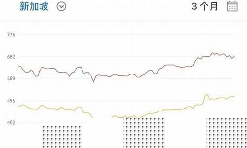 船用燃料油最新标准_船用燃料油价格一吨