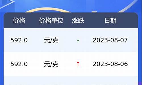 老庙今日金价多少一克黄金价格_老庙今天金价多少钱一克