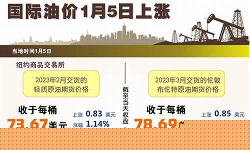 腾讯今日股价最新行情_腾讯油价最新行情