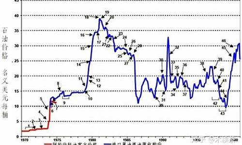 21世纪国际油价一览表_21世纪加油站怎么样