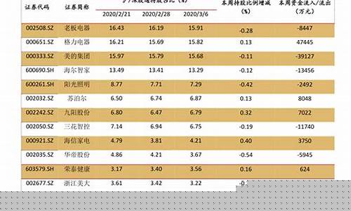 48号金价格最新行情_今日49金价查询