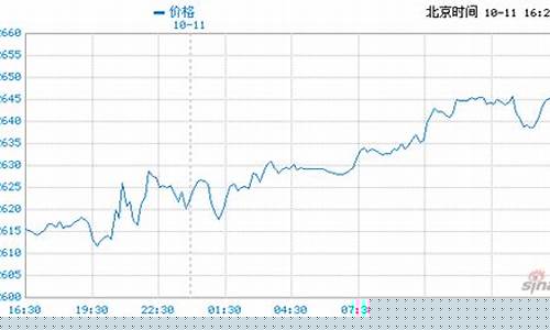 国际金价回收实时行情今日最新_国际金价回收实时