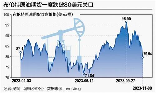 国际油价80美元一桶成本折合人民币多少钱_国际油价80美元