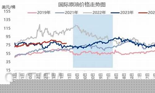 后市油价预测最新价格_后市油价预测最新