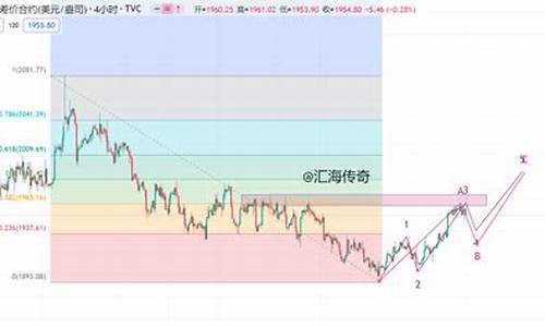 本周金价最新趋势_本周金价最新趋势走势